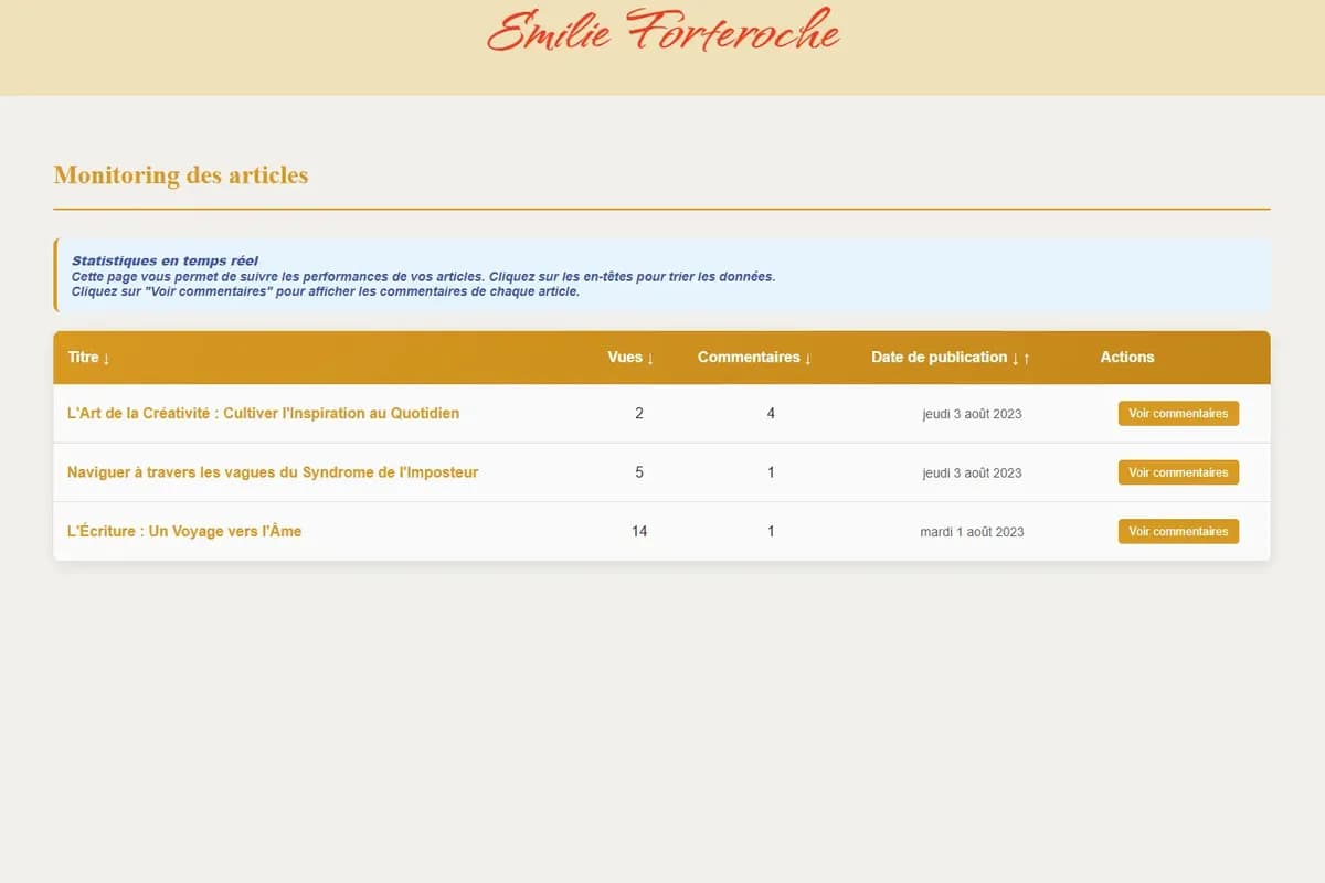 Page admin du projet Emilie